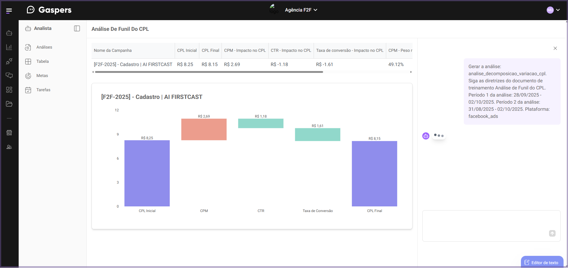 “Deixei de ser estratégico e me tornei designer de dashboard”